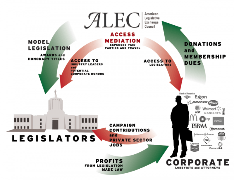 ALEC-chart-e1355768773333